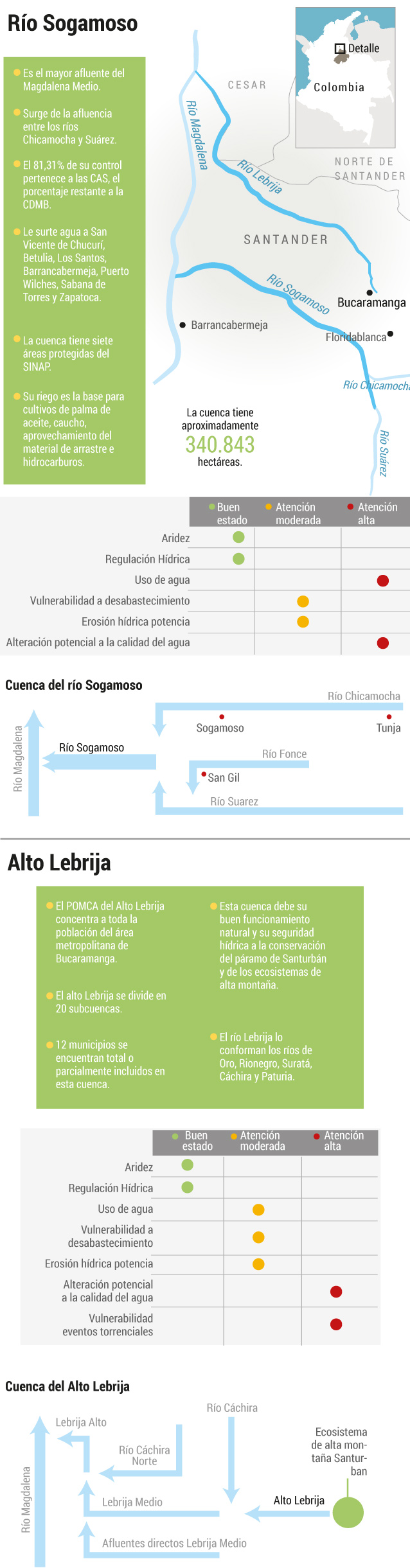 Estado río Sogamoso y cuencas Alto de LebrijaEl Espectador