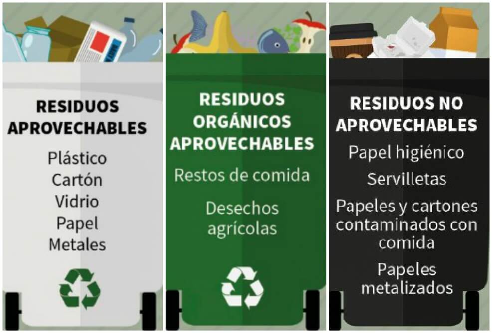 Estos Son Los Codigos De Colores Para Reciclar A Partir Del 1 De Enero De 21 El Espectador