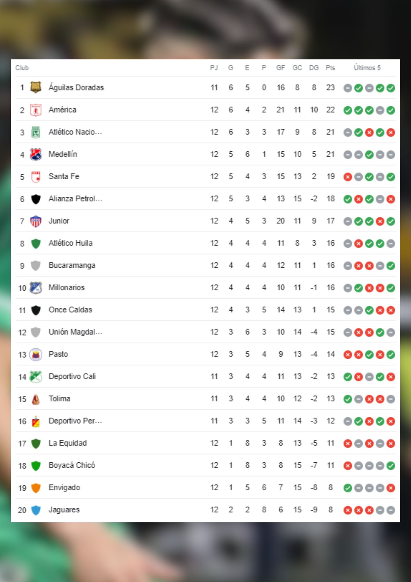 Así va la tabla de la Liga BetPlay