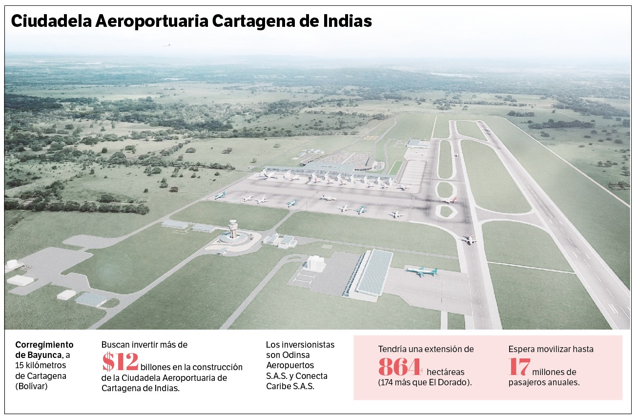Billonario proyecto aéreo en Cartagena no requerirá consulta previa a comunidad indígena