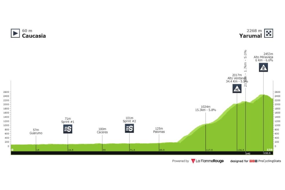 Así será el recorrido de la cuarta etapa de la Vuelta a Colombia 2022.