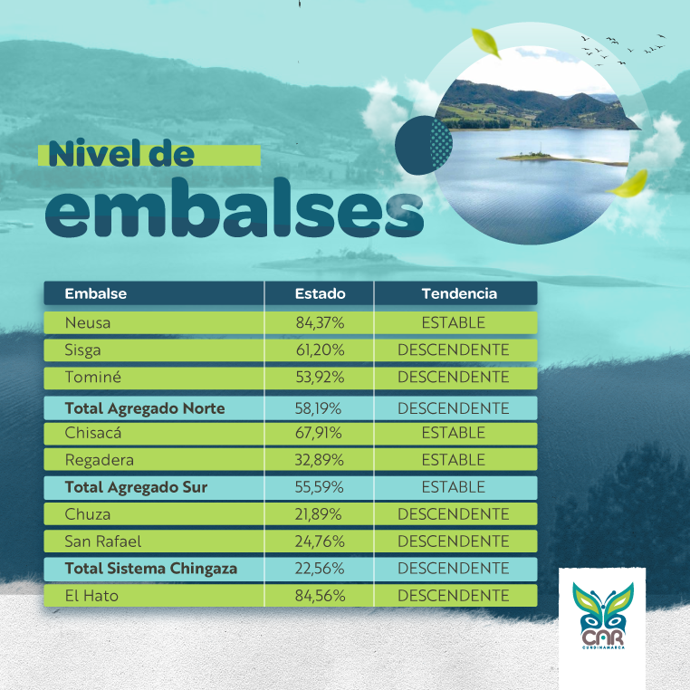 Embalses de Cundinamarca, marzo de 2024.