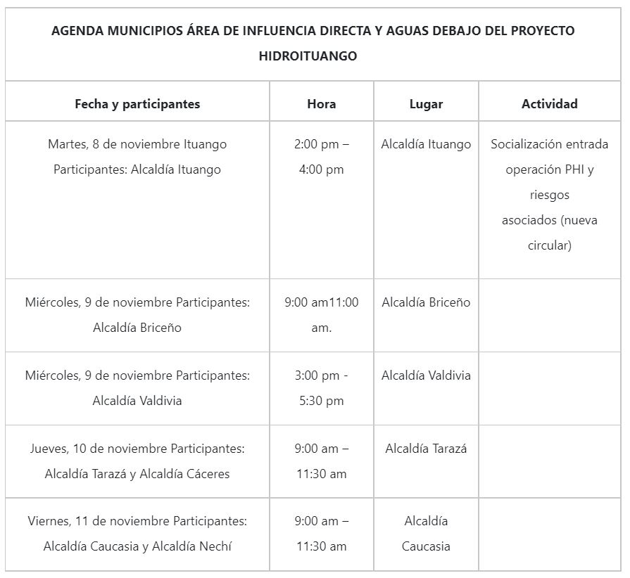 La agenda para las mesas de diálogo enfocadas en la prevensión, en los municipios en los que el proyecto tiene influencia.