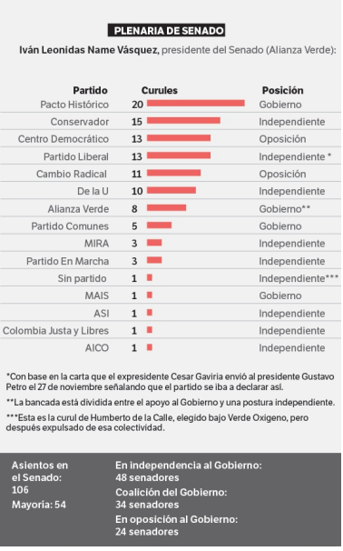 Reforma a la salud en el Senado.