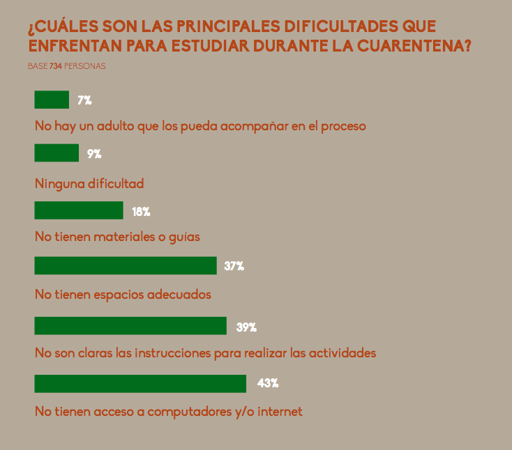 Datos encuesta