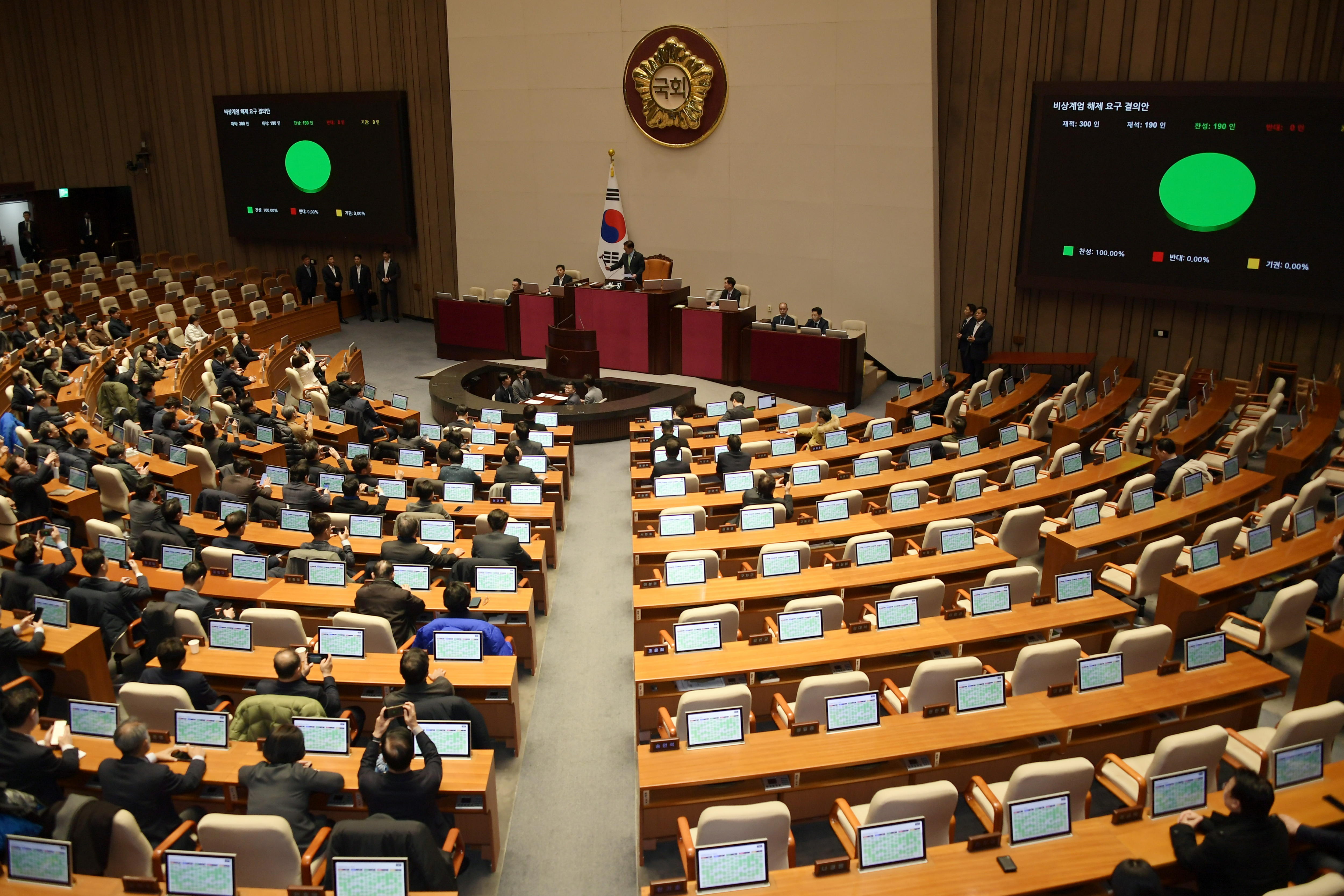 Seoul (Korea, Republic Of), 04/12/2024.- Ruling and opposition lawmakers unanimously vote in favor of a resolution urging the president to withdraw martial law during an emergency plenary session of National Assembly in Seoul, South Korea, early 04 December 2024. President Yoon Suk Yeol had declared martial law on 03 December night, citing the need to root out pro-North Korean forces and uphold the constitutional order. (Corea del Sur, Seúl) EFE/EPA/YONHAP SOUTH KOREA OUT