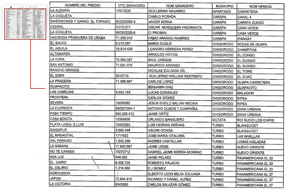 Listado de ganaderos socios de la&nbsp;Asociación de Servicios Especiales&nbsp;de Vigilancia y seguridad privada del Urabá.