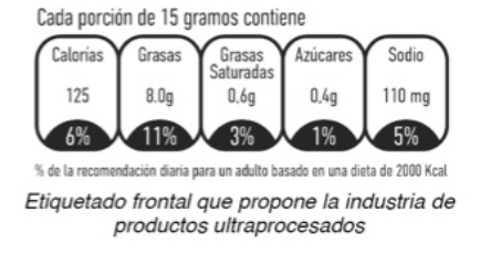 Por esto, con el fin de conocer qué piensan los padres de familia sobre el consumo de ultra procesados por parte de sus hijos y el tipo de advertencias que los empaques deberían tener, la organización RedPapaz hizo una serie de encuestas buscando aclarar el panorama. Los resultados fueron presentados el día de hoy.