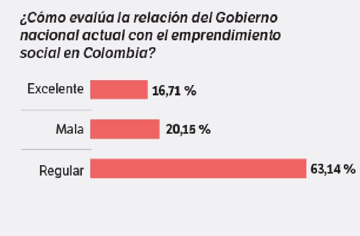 Emprendimiento.