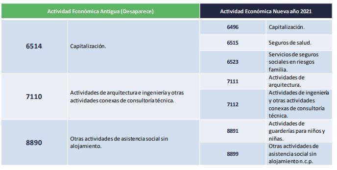actividades económicas que desaparecen