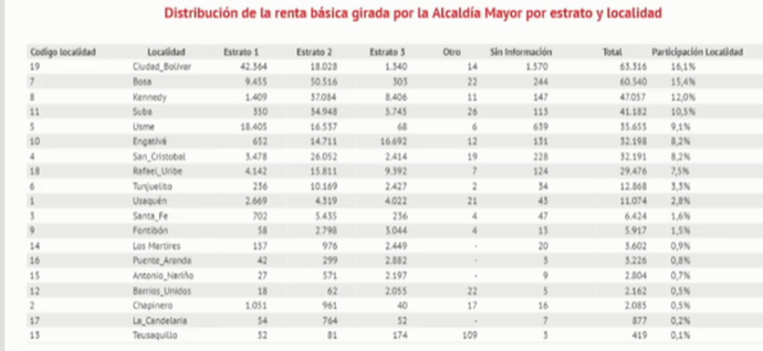 Alcaldía de Bogotá