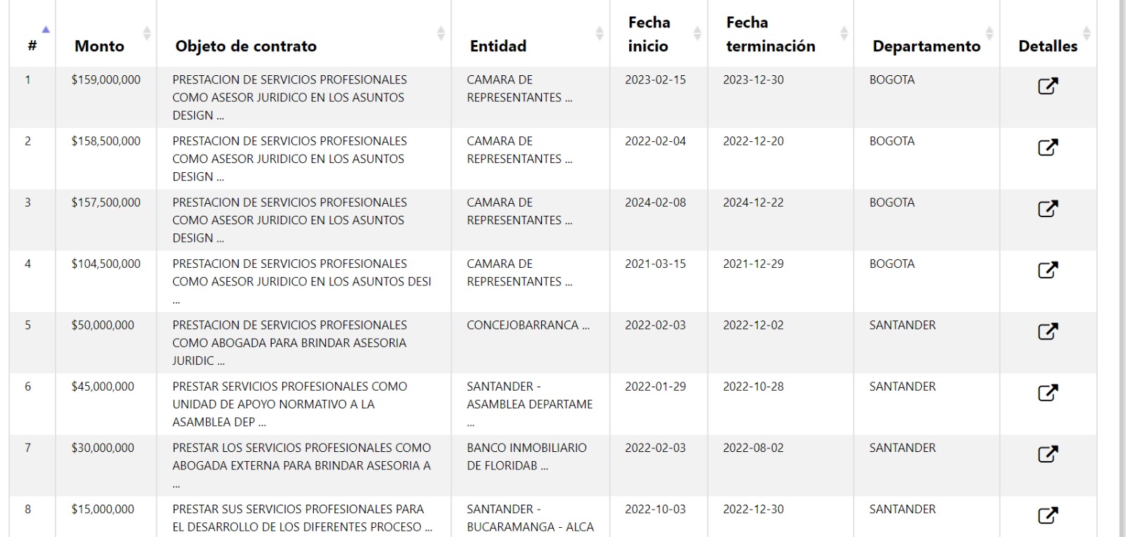 Algunos de los contratos entregados a Heydi Marley Arciniegas, esposa del excandidato por la Alcaldía de Bucaramanga, Fabián Oviedo.