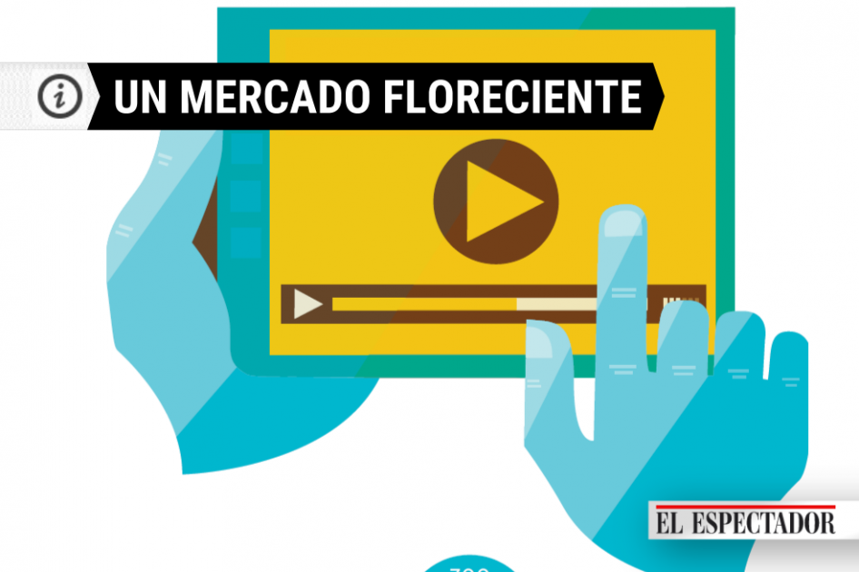 Videos en línea, un mercado floreciente