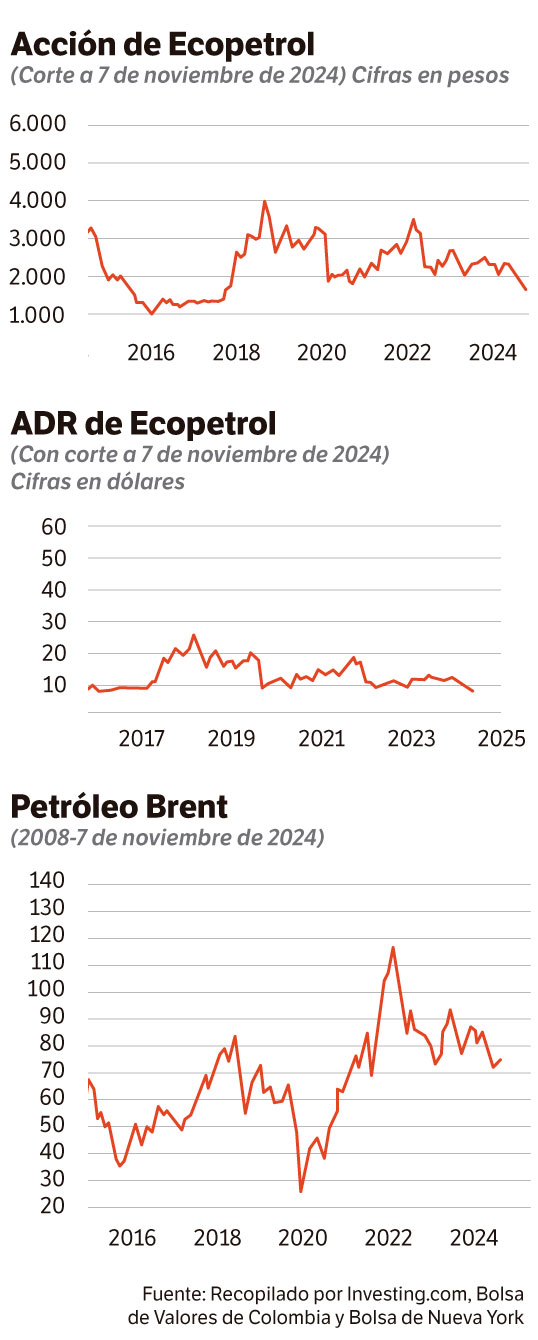 Las tormentas en el panorama de la acción de Ecopetrol