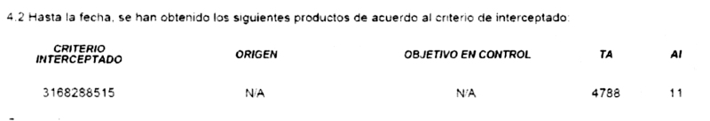  Facsímil 3. Registro de las interceptaciones. / Cortesía