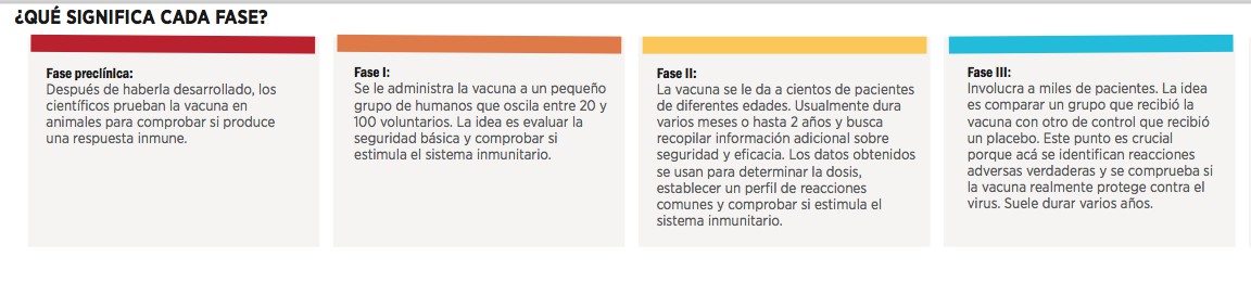 Vacuna para el COVID-19