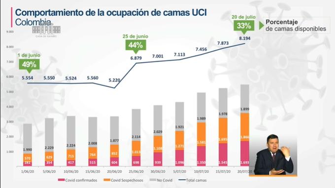 Este es el panorama de las UCI en Colombia.