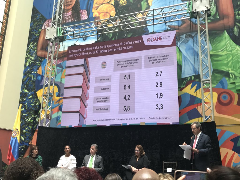 Según el DANE, en Colombia se lee más