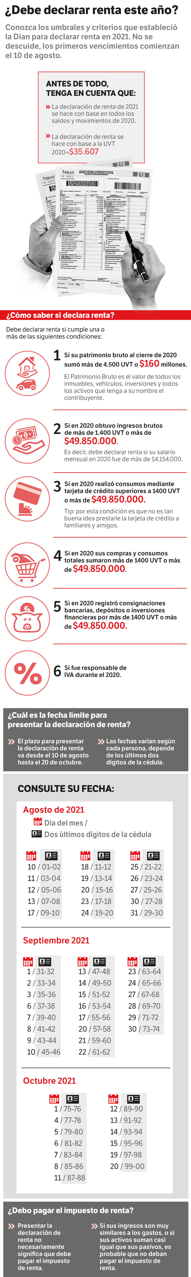 Declaración de renta 2021