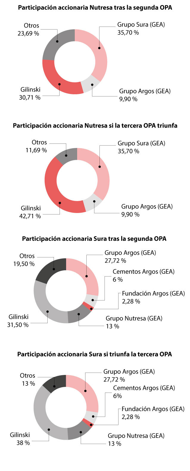 OPA