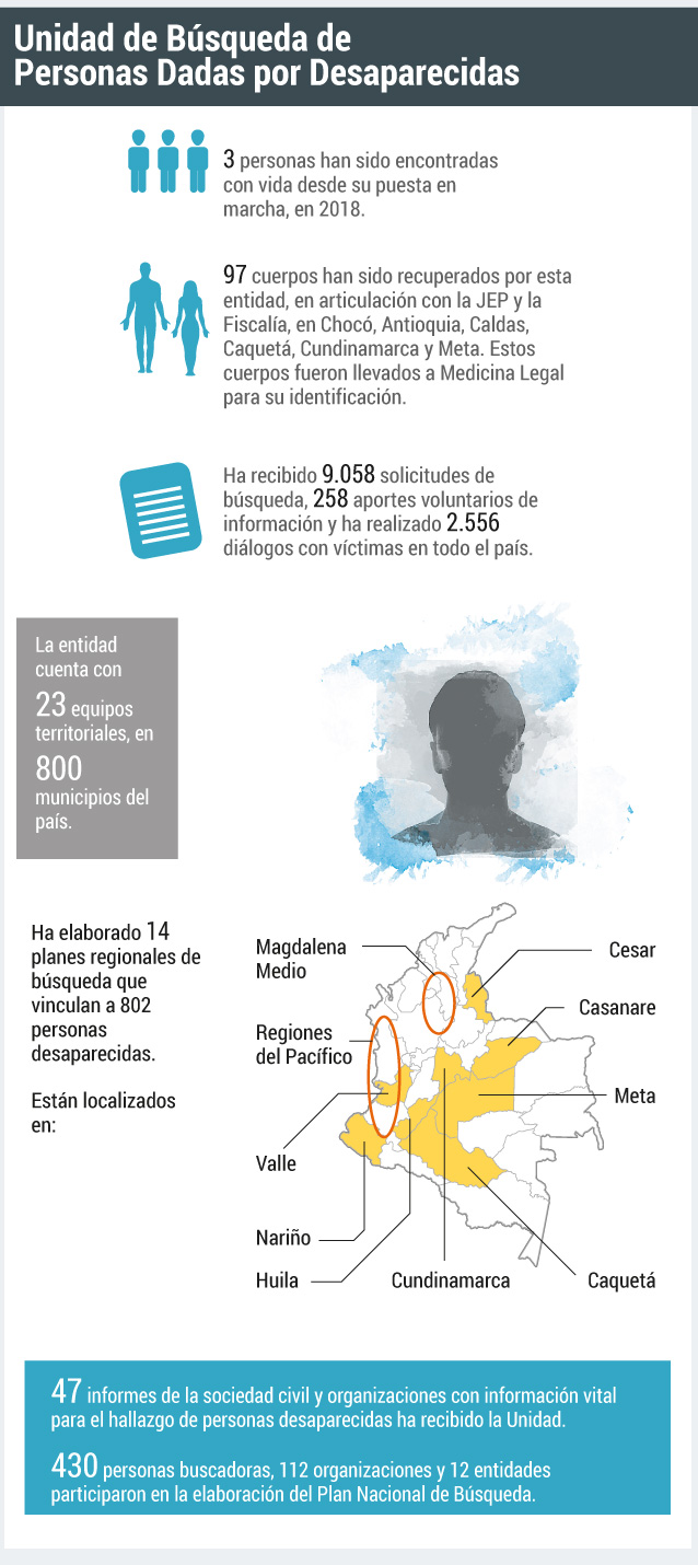 Actualmente, Luz Marina Monzón es la directora de la UBPD.