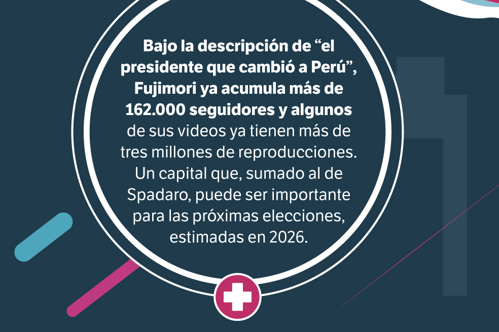 El fujimorismo se victimiza y difunde verdades a medias en Tiktok