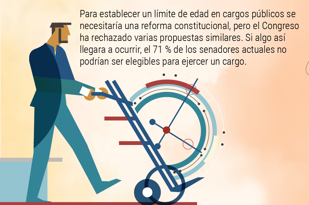 ¿Demasiado viejos? Las dudas sobre la edad de los políticos en Estados Unidos.