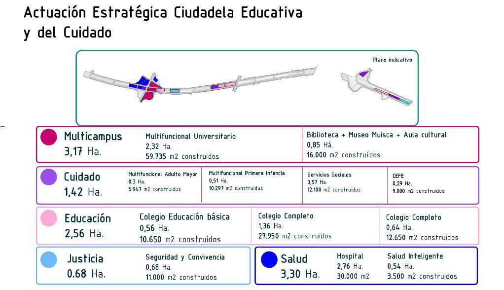 En la parte marcada en rojo se aprecia la delimitación original del Multicampus Suba.