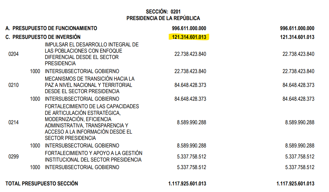 Presupuesto 2026