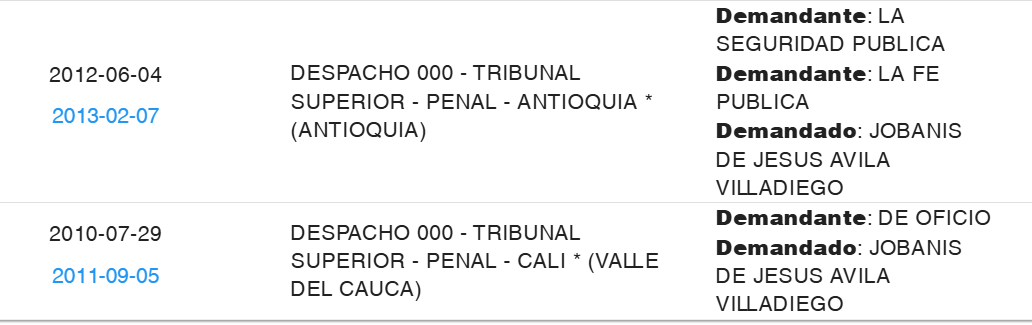 Estos son los dos procesos que actualmente aparecen en los registros de la Rama Judicial contra Chiquito Malo.