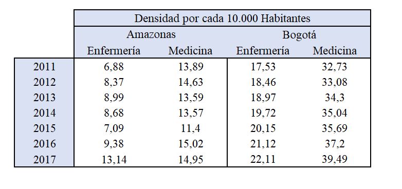 Fuente: Dirección de Desarrollo del Talento Humano en Salud, Ministerio de Salud, 23 julio 2020