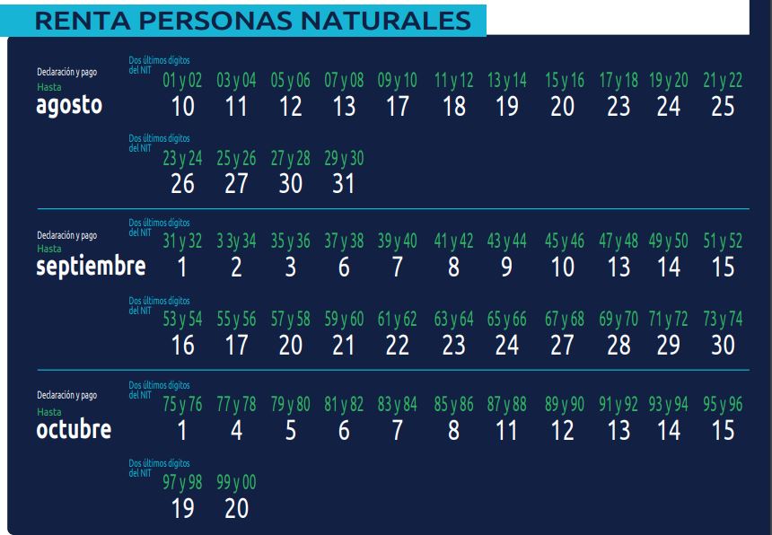 Fechas de declaración de renta para personas naturales en 2021.