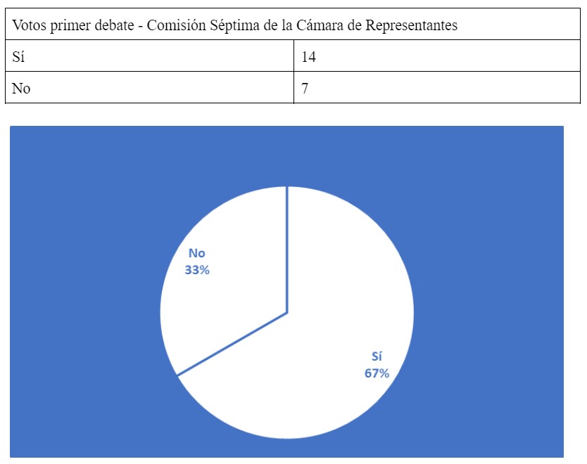 A mitad de camino: análisis de las reformas Petro durante la segunda legislatura.