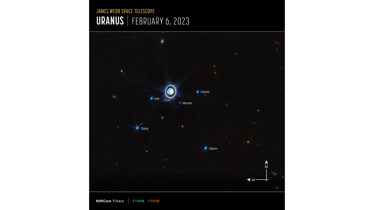 Esta imagen muestra Urano y a seis de sus 27 lunas conocidas (la mayoría de las cuales son demasiado pequeñas y débiles para verse en esta breve exposición).
