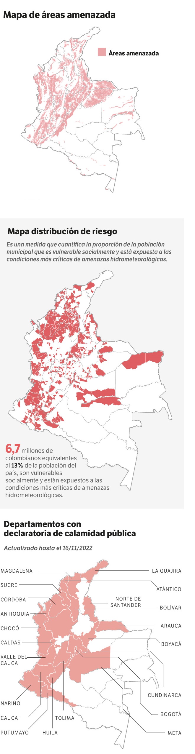 El Espectador