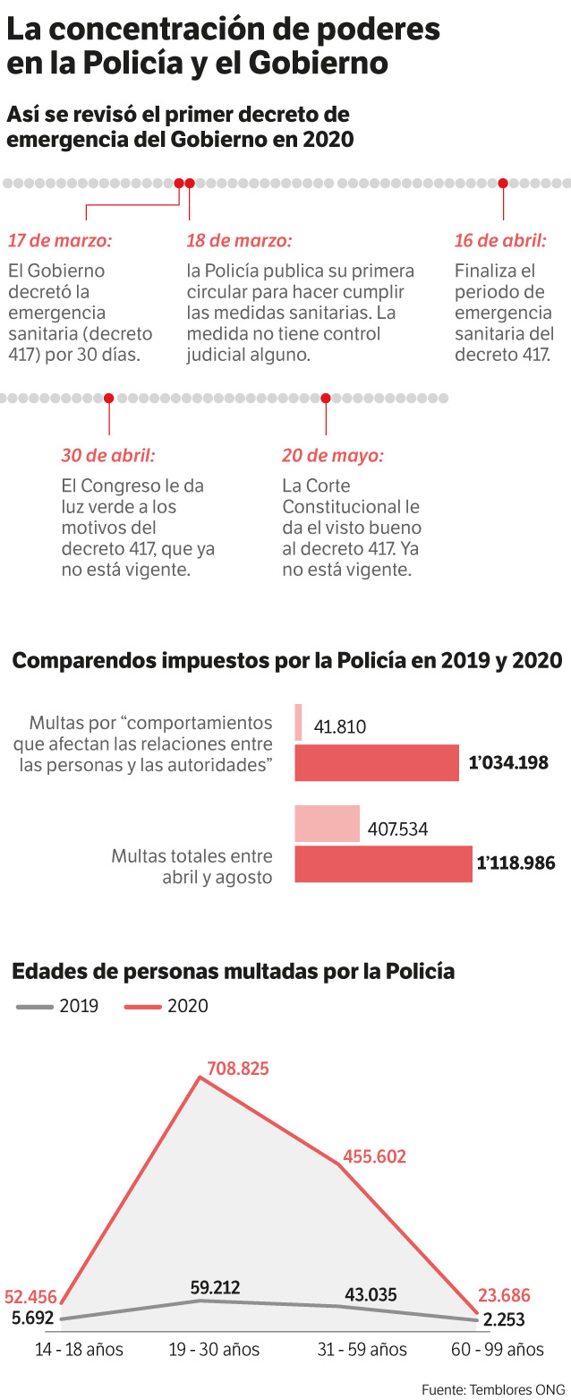 La concentración de poderes en la Policía y el Gobierno.