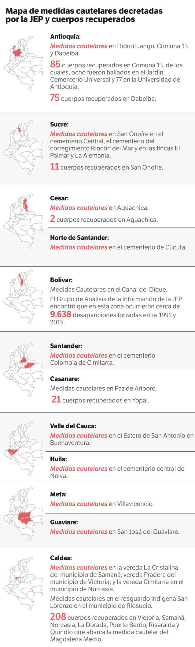 Las medidas cautelares de la JEP para buscar a personas dadas por desaparecidas.