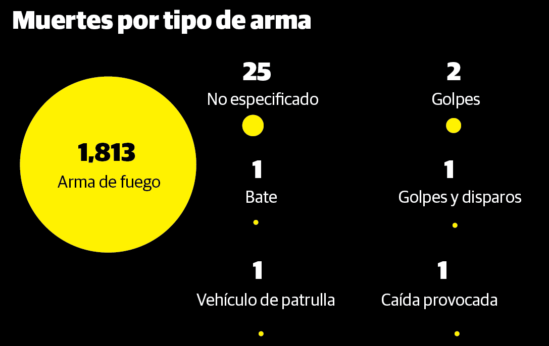 Cuando La Policia Mata El Caso De Republica Dominicana El Espectador