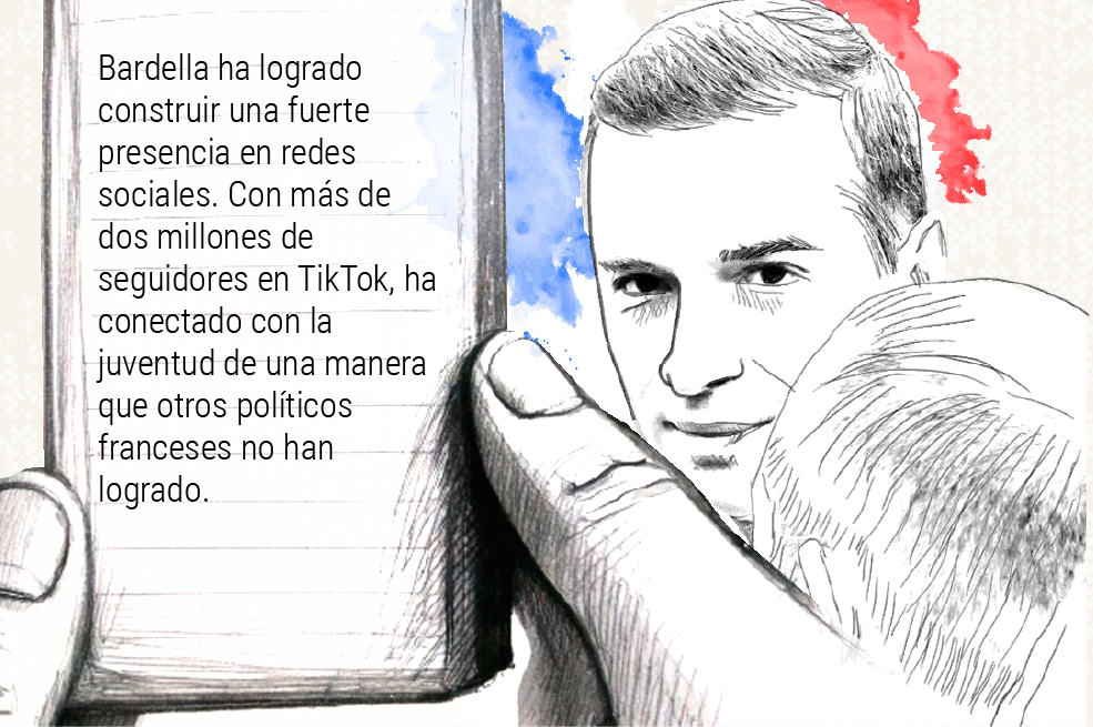 Jordan Bardella: el rostro juvenil de la extrema derecha en Francia