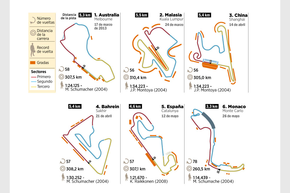 El duelo de gigantes de la F1