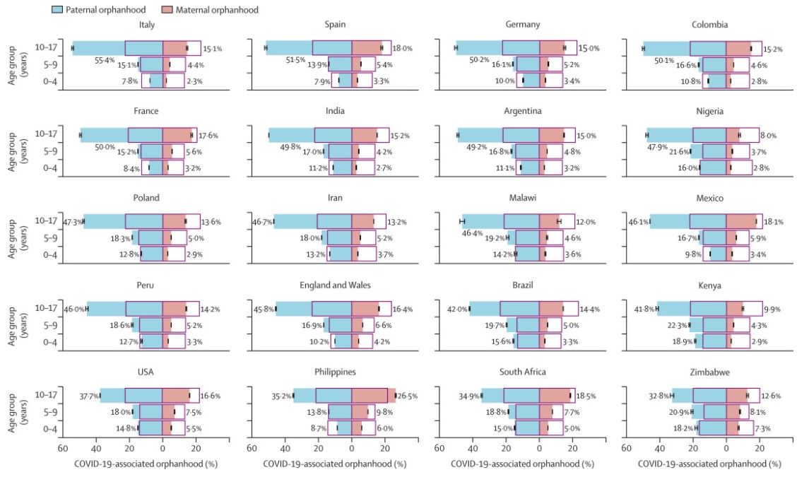 Gráfica que muestra cada uno de los 20 países dividido por categoría de edad y circunstancia.