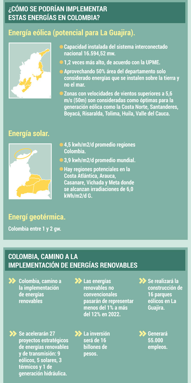 Implementación de estas energías en Colombia.