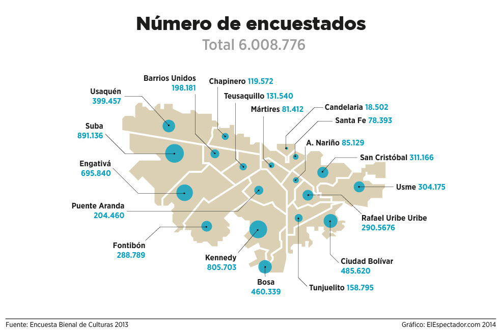 El 55% de los bogotanos aún cree en la cultura ciudadana