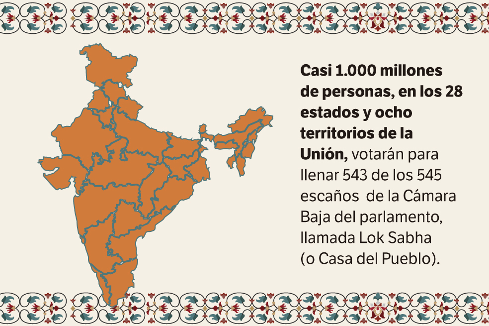 Las elecciones más grandes del mundo son en India: el 10 % decide su futuro.