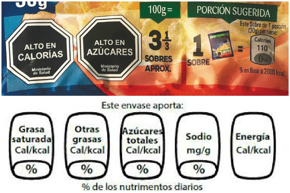 Las etiquetas de los alimentos tienen efectos sobre el consumo y la formulación del producto