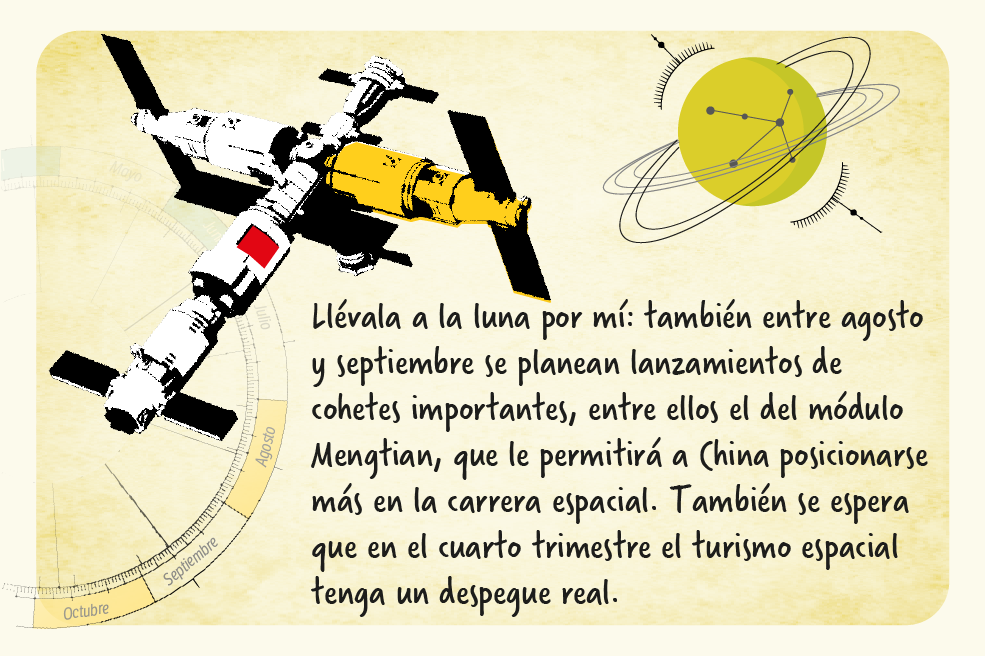 Carrera espacial.