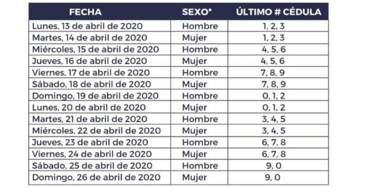 Esta es la tabla con los respectivos días en que pueden salir.@AlcaldiaCTGTambién le puede interesar:COVID-19: Medellín aumenta las restricciones del pico y cédula durante extensión de la cuarentena