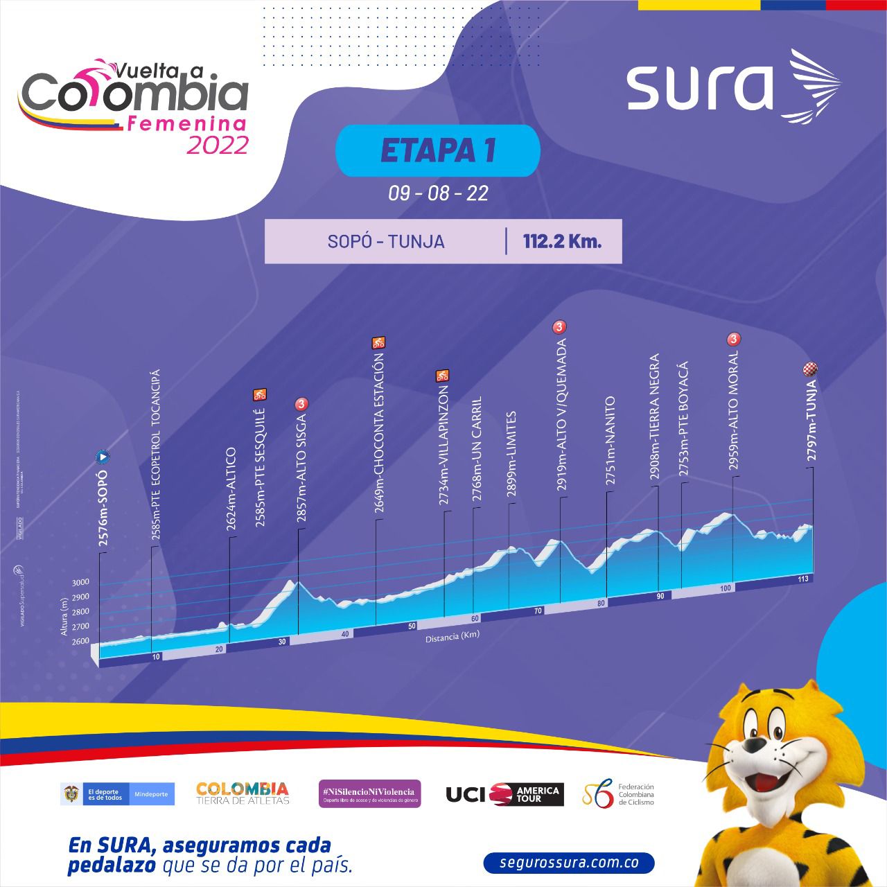 Así será el recorrido de la Vuelta a Colombia Femenina 2022.
