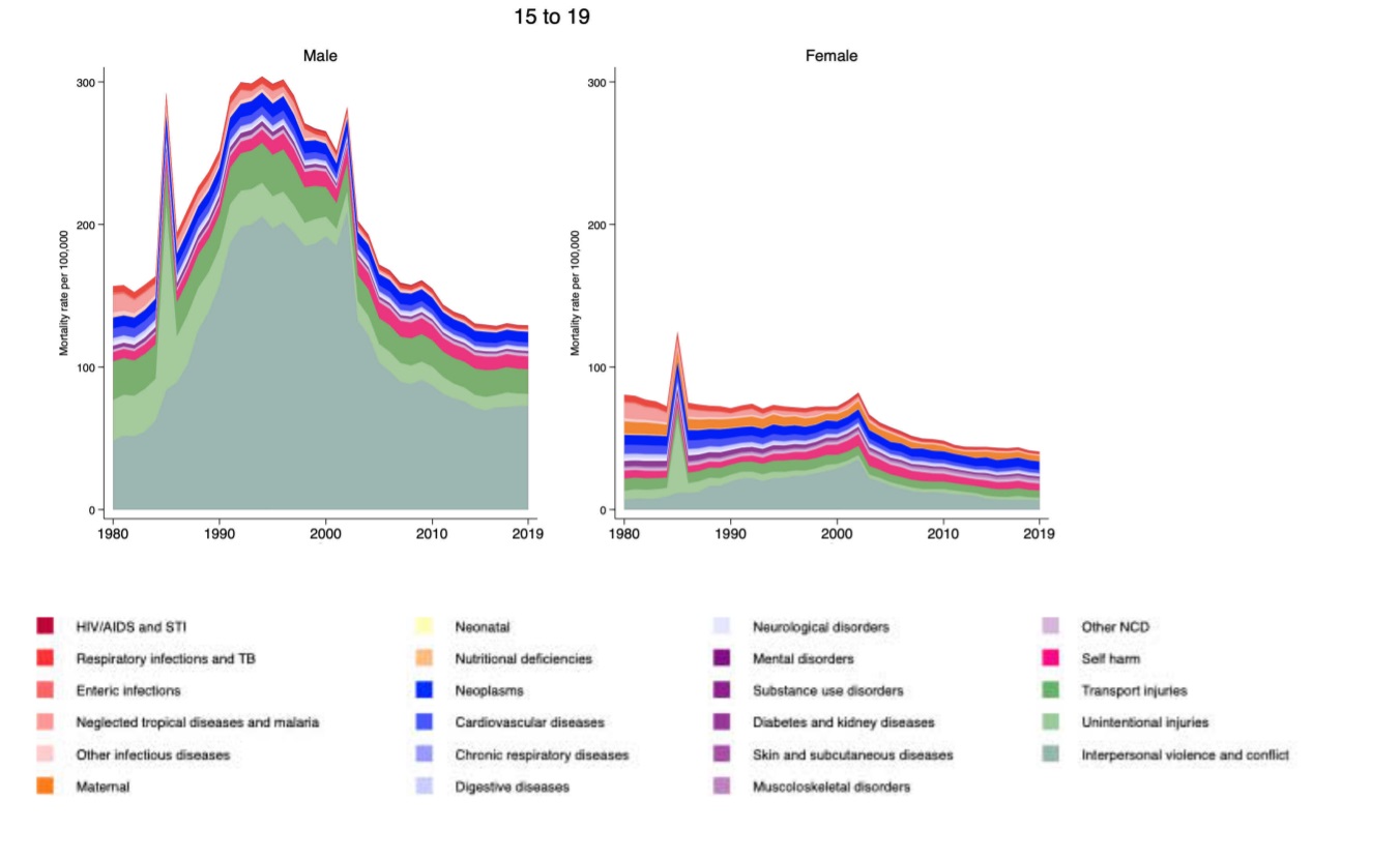 Imagen tomada de "The Lancet".