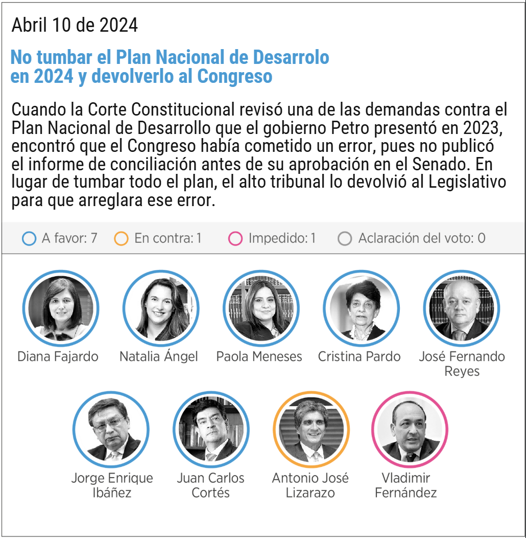 Plan Nacional de Desarrollo
